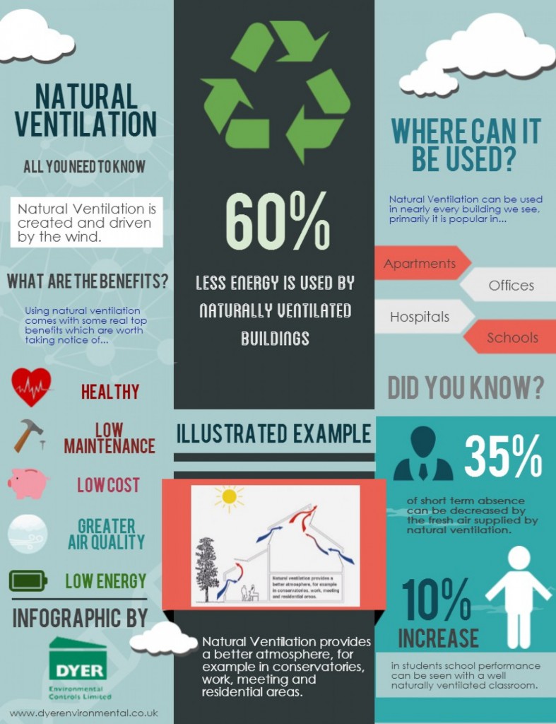 save-energy-with-natural-ventilation_53980fdcee99b_w1500